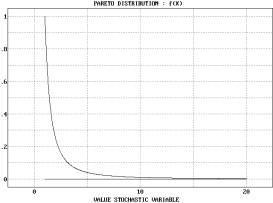 Statistical Distributions - Pareto Distribution - Example