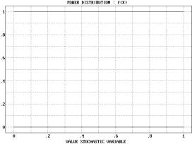 Statistical Distributions - Power Distribution - Example