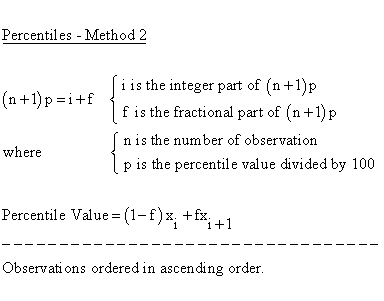Descriptive Statistics - Quartiles - Method 2 - Weighted Average at X[(n+1)p]