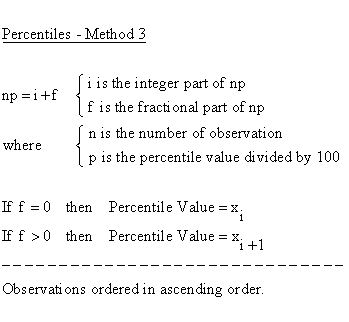 Descriptive Statistics - Quartiles - Method 3 - Empirical Distribution Function