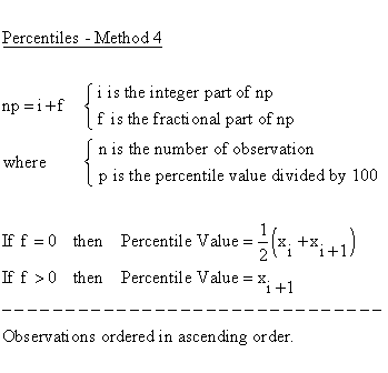 Descriptive Statistics - Quartiles - Method 4 - Empirical Distribution Function - Averaging