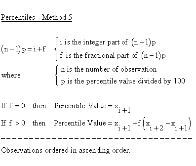 Descriptive Statistics - Quartiles - Method 5 - Empirical Distribution Function - Interpolation