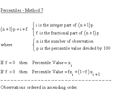 Descriptive Statistics - Quartiles - Method 7 - TrueBasic - Statistics Graphics Toolkit