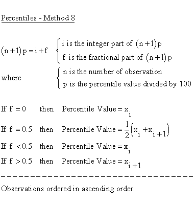 Descriptive Statistics - Quartiles - Method 8 - Excel