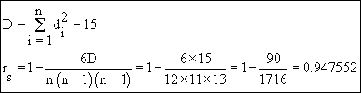 Descriptive Statistics - Spearman Rank Order Correlation