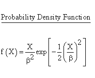 Rayleigh Distribution - Probability Density Function