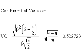 Continuous Distributions - Rayleigh Distribution - Coefficient of
Variation