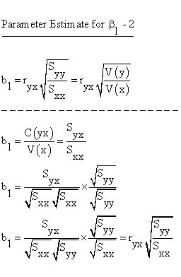 Descriptive Statistics - Simple Linear Regression - Parameter b(1) - Estimate b(1) - 2