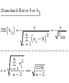 Descriptive Statistics - Simple Linear Regression - Parameter b(1) - Standard Error b(1)