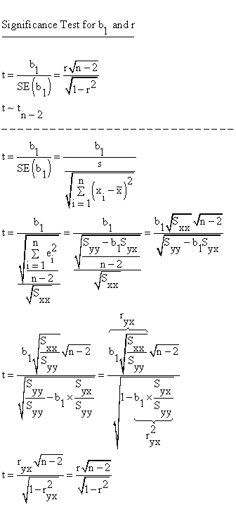 Descriptive Statistics - Simple Linear Regression - Significance Testing - Significance Test forb(1) and r