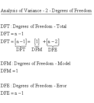 Descriptive Statistics - Simple Linear Regression - Analysis of Variance (ANOVA) - Degrees of Freedom