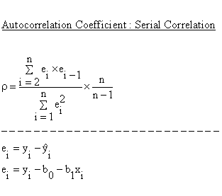 Descriptive Statistics - Simple Linear Regression - Autocorrelation - Serial Correlation
