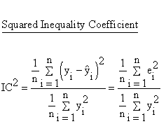 Descriptive Statistics - Simple Linear Regression - Model Performance - Inequality CoefficientSquared
