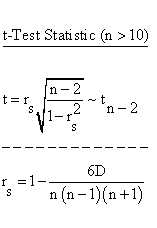 Descriptive Statistics - Spearman Rank Order Correlation - t Test Statistic