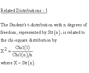 Continuous Distributions - Student t Distribution - Related Distributions
1 - Student t-Distribution versus Chi Square 1-Parameter Distribution