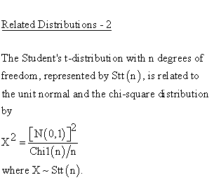 Continuous Distributions - Student t Distribution - Related Distributions
2 - Student t-Distribution versus Standard Normal Distribution and Chi Square
1-Parameter Distribution