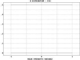 Statistical Distributions - r Distribution - Example