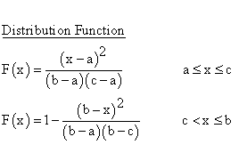 Triangular Distribution - Distribution Function
