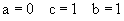 parameters: a=0 c=1 b=1