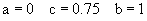 parameters: a=0 c=0.75 b=1