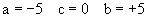 parameters: a=-5 c=0 b=5