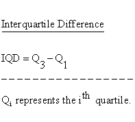 Descriptive Statistics - Quartiles - Interquartile Difference