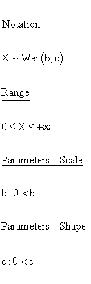 Weibull Distribution - Notation - Range - Parameters